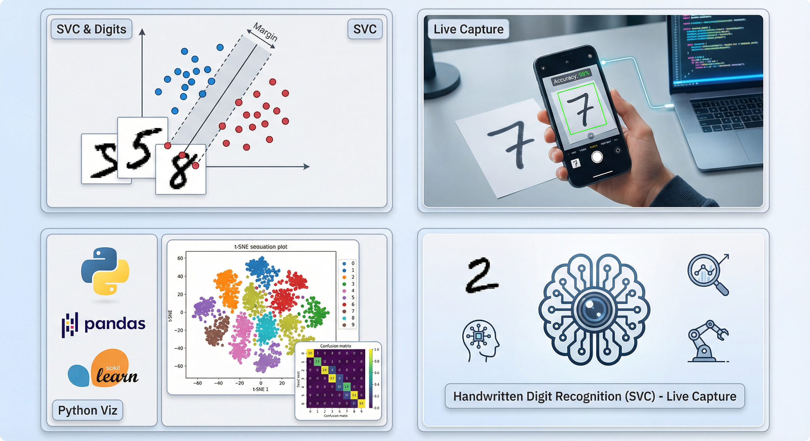 Digit Recognition Project
